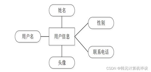 計算機畢設ssm基于java的音樂管理系統音7kna99 源碼 數據庫 lw